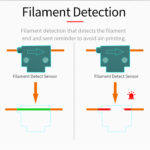 Anet - ET4 - 3d - printer - Filament detection