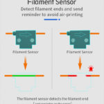 Anet ET5 3D Printer - Detail Filament Sensor