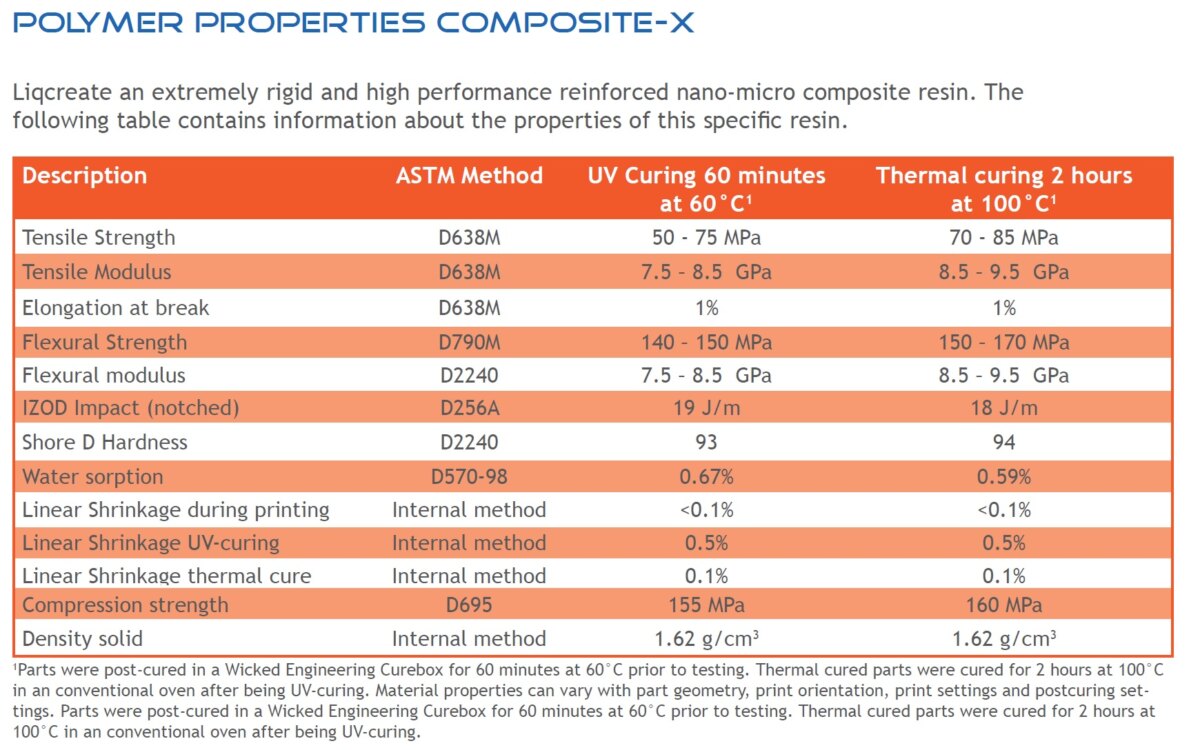 Liqcreate Composite-X Properties