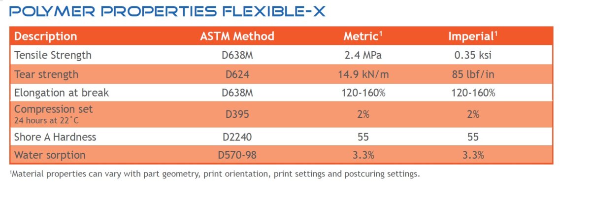 Liqcreate Flexible-X properties