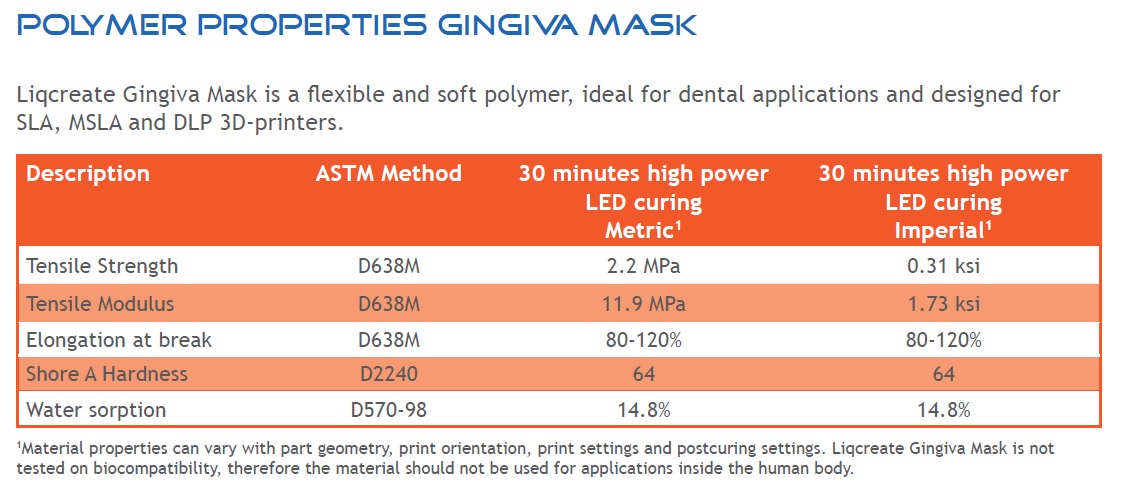 Liqcreate Gingiva Mask properties