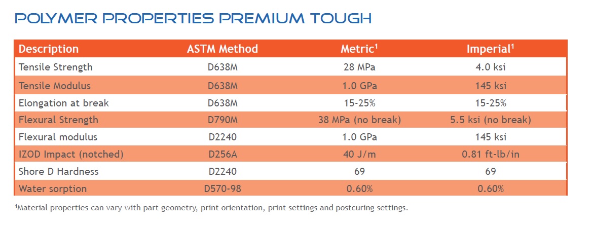 Liqcreate Premium Tough Properties