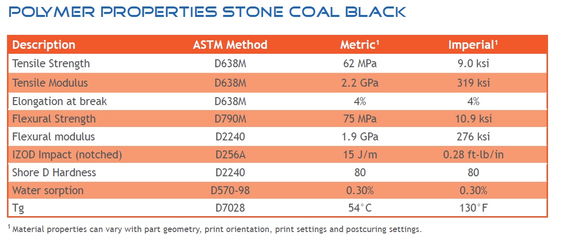 Liqcreate Stone Coal Black Properties