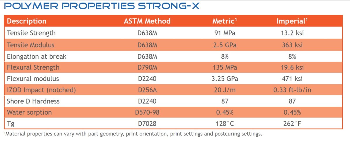 Liqcreate Strong-X properties