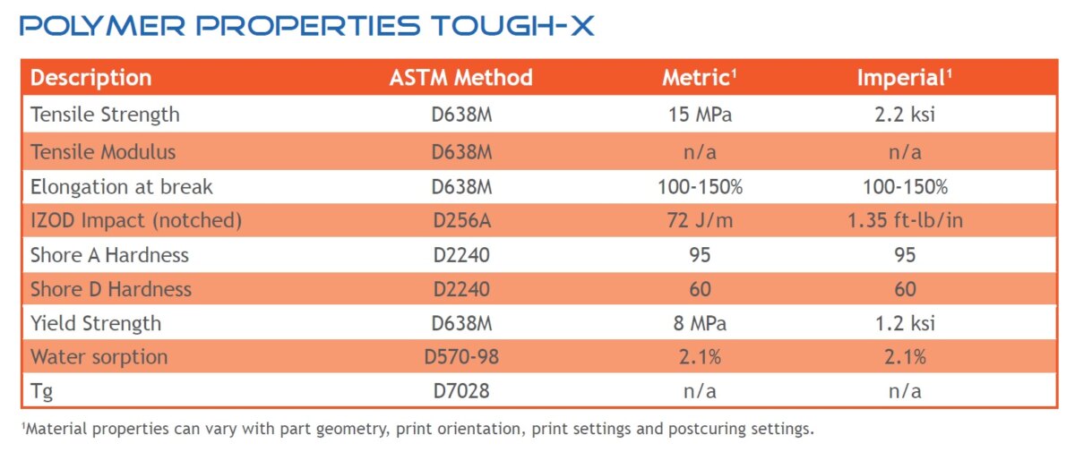 Liqcreate Tough-X properties