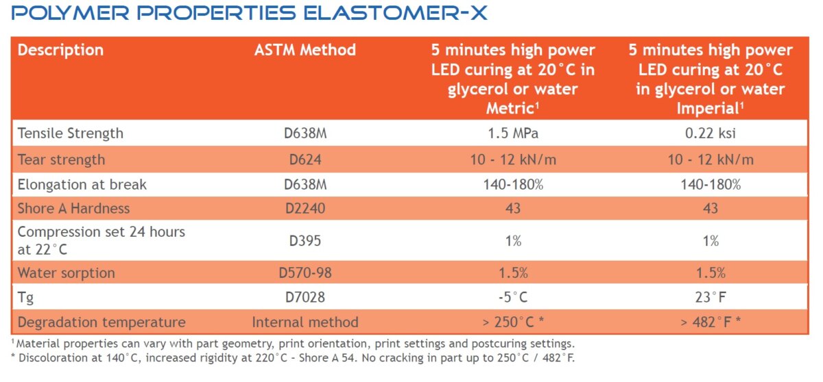 Properties Elastomer-X